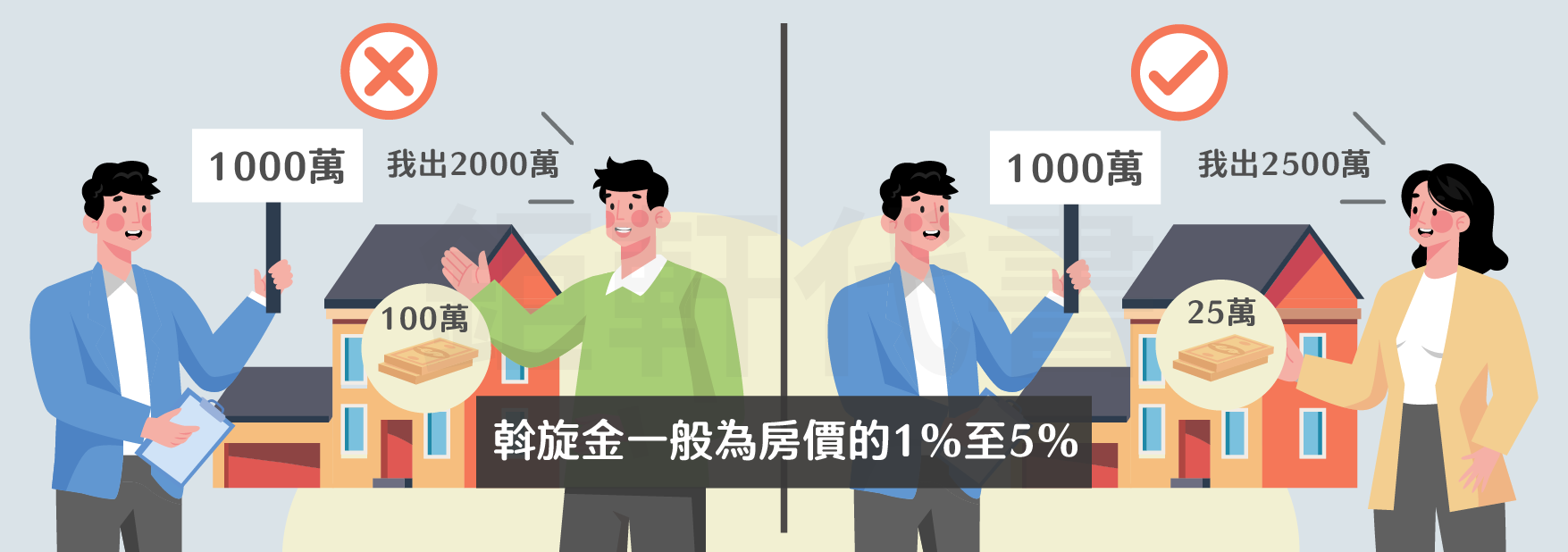 How To Mediation Money